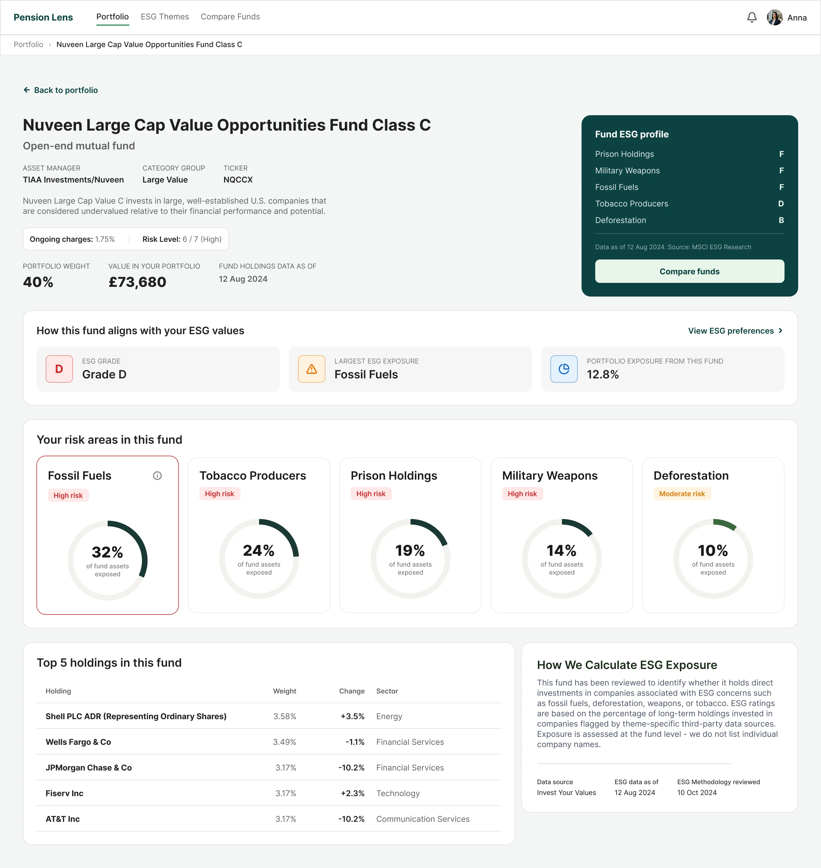 Fund detail screen: ESG profile with a grade per issue, alignment summary, risk area dials and top five holdings