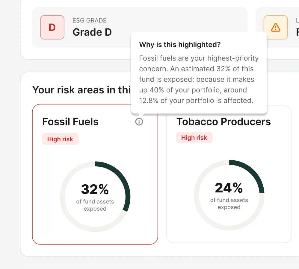 Tooltip explaining why fossil fuels are highlighted, linking fund exposure to portfolio impact