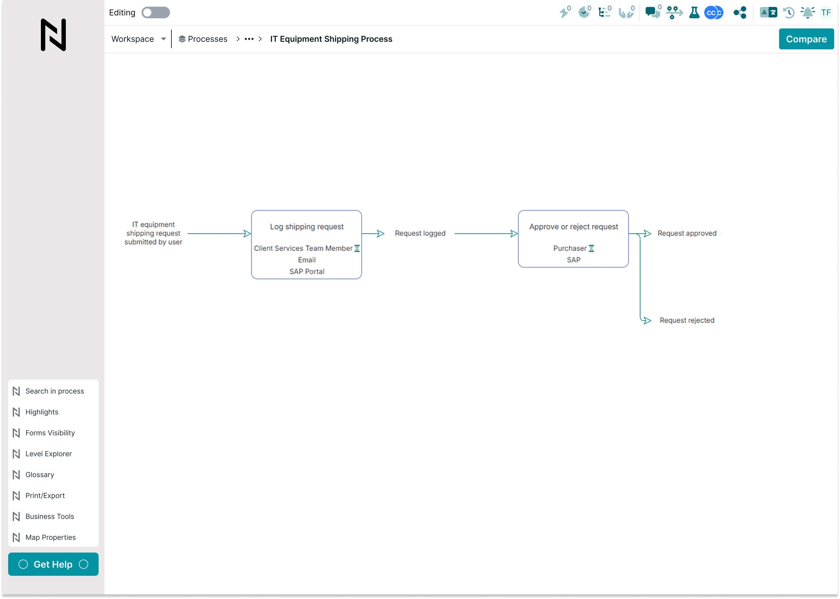 The process editor showing a published IT equipment shipping map with two activity boxes naming their role and system, an editing toggle top left and a Compare button top right